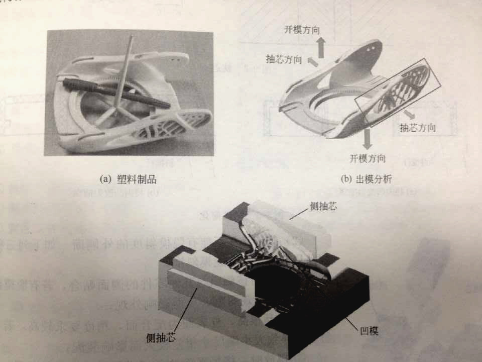 注塑模具側(cè)向分型抽芯機(jī)構(gòu)是什么？