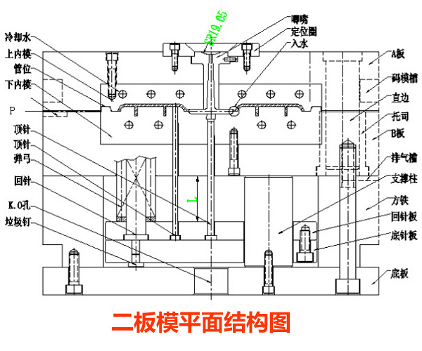 注塑模具是什么？